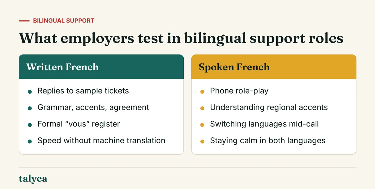 Diagram: What employers test in bilingual support roles