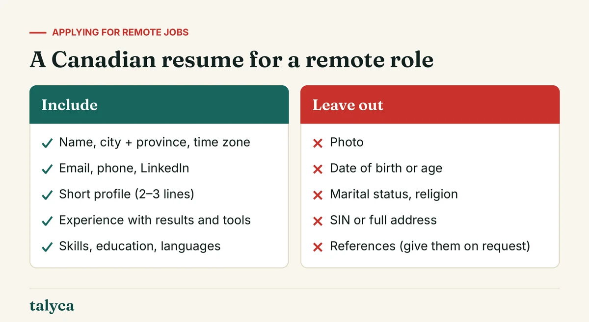 Diagram: A Canadian resume for a remote role