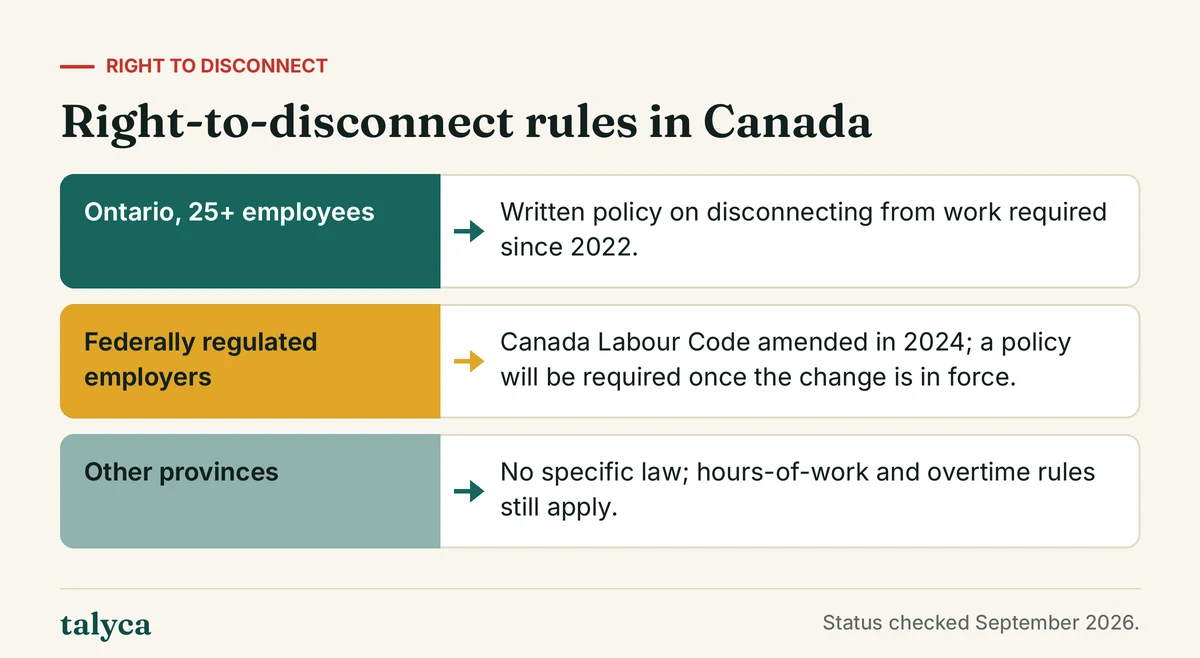 Diagram: Right-to-disconnect rules in Canada